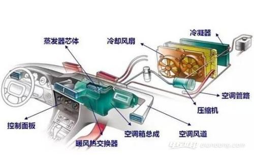 空调制冷变差的原因