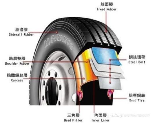 2024年轮胎产量差异化 全ob体育app钢降半钢增