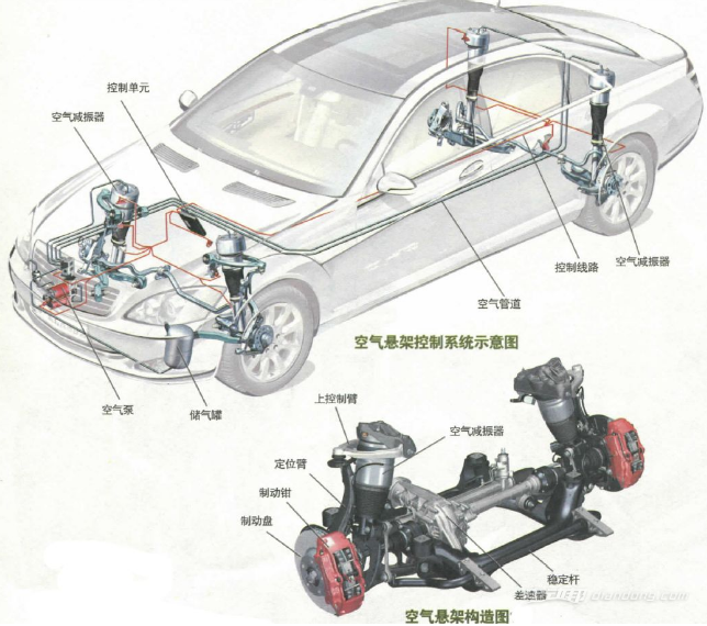 悬架系统作用,汽车悬架系统介绍