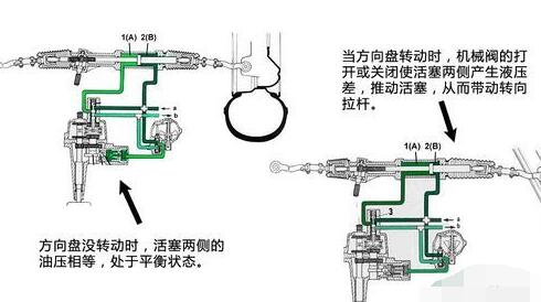 汽车电喇叭的工作原理图_汽车喇叭的工作原理   汽车电喇叭是靠金属膜片的振动从而发出声音