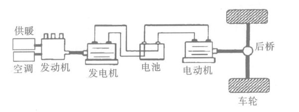 纯电动汽车的工作原理是什么？电动汽车工作原理介绍 【图】 电动邦