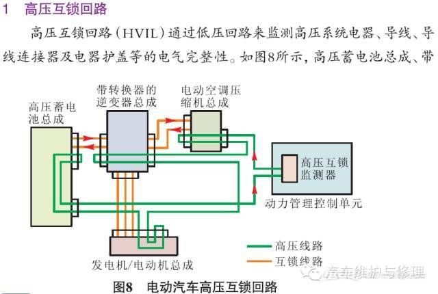 电动汽车高压互锁原理,高压供电控制电路分析