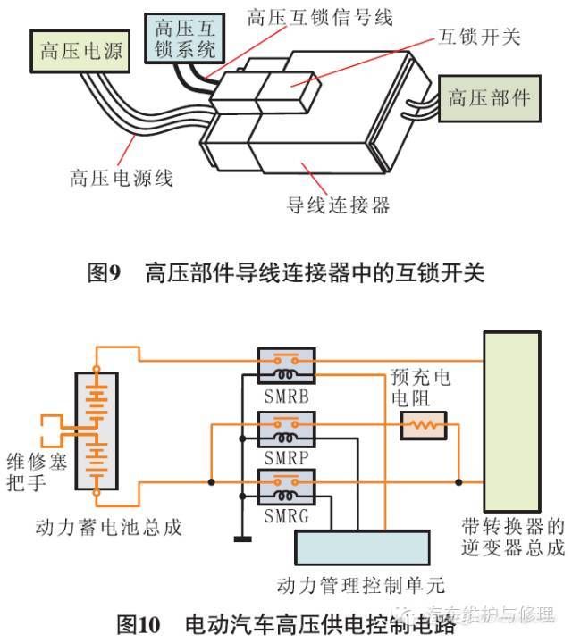 电动汽车高压互锁原理