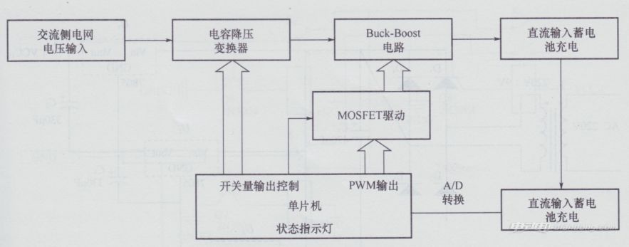 电动汽车充电的工作原理是什么?汽车知识介绍