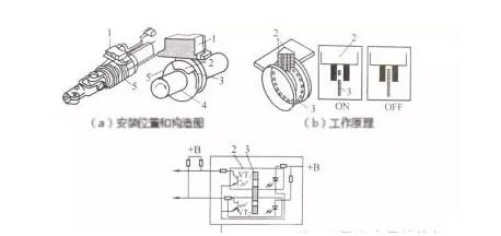 方向盘是什么原理_方向盘灰色是什么(2)