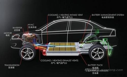 新能源汽车三电系统详解 汽车知识介绍