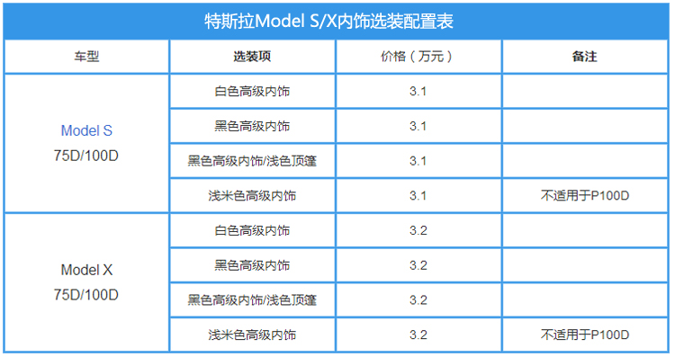 特斯拉内饰选装配置表