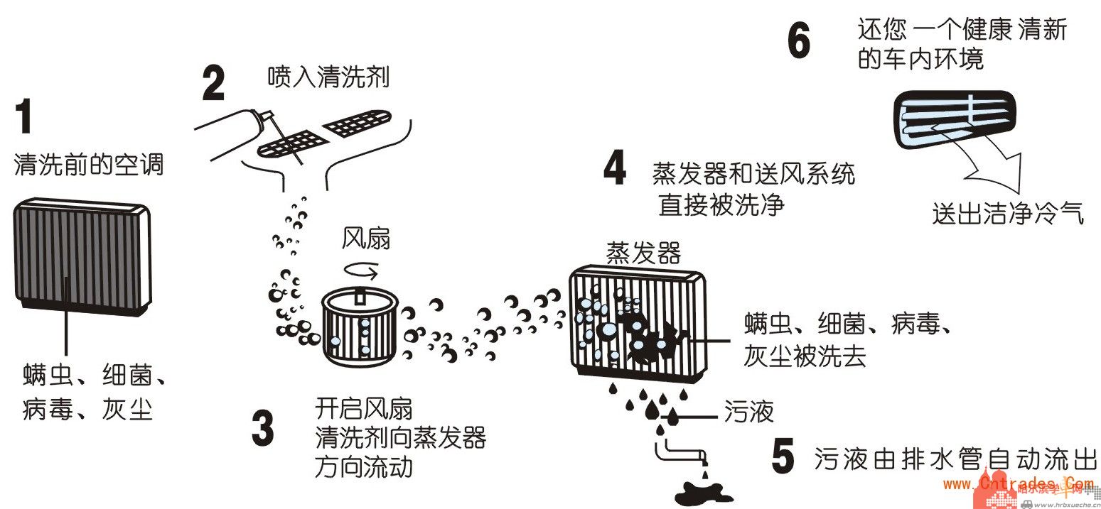 空调的构造与原理图_空调制冷的结构原理图(2)