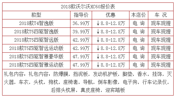 沃尔沃xc60参数配置表,福特锐界配置参数配置 沃尔沃xc60定价,配置,参数怎么样?