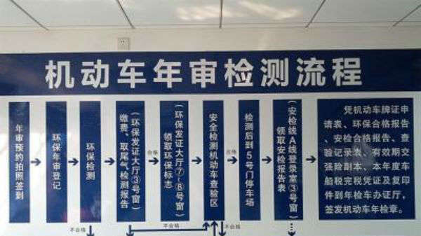 2011年9月以后注册的汽车才可以申请网上年检,而且该车辆必须在6年内