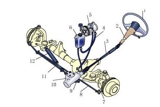 方向盘和轮胎的转向原理 大家知道吗 图 电动邦