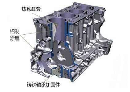 汽车气缸不完全工作了怎么回事:汽车发动机有一缸不工作原因