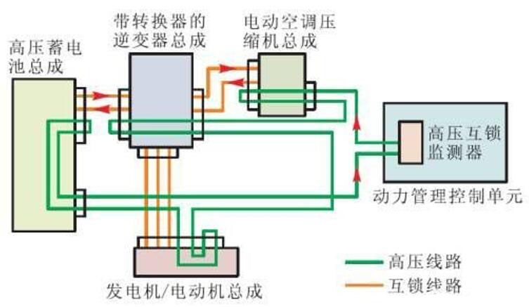 电动汽车高压屏蔽原理,汽车知识