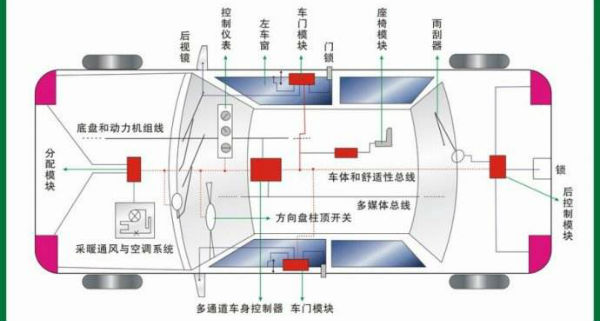 诊断和解决驱动程序问题