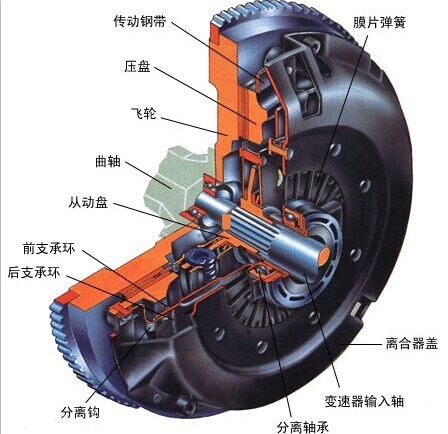 教您离合器无操作驾驶的技巧,离合器的调整