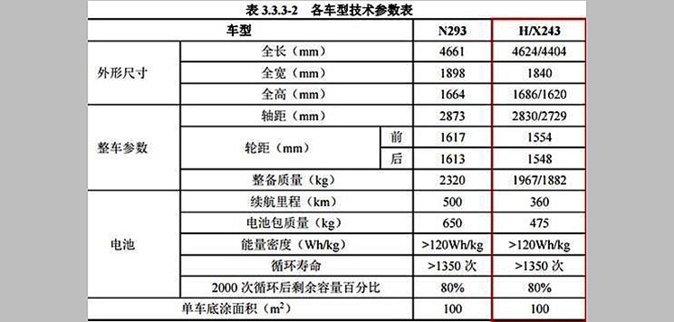 奔驰推出全新7座电动suv,有望在华生产