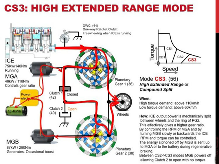 E-CVT:你们别误会,我和CVT一点关系也没有