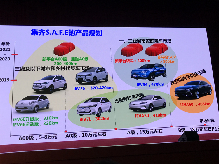 起亚是哪个品牌的汽车？