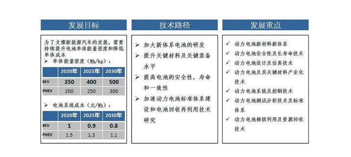 能量密度还重要吗？在安全面前，它已不值得疯狂追逐