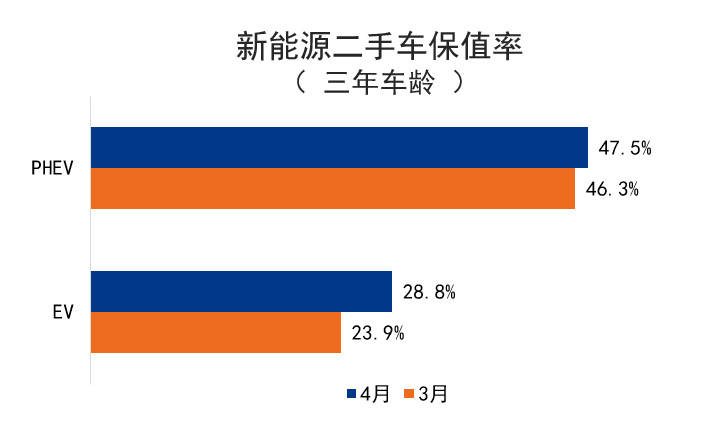 车型保值率