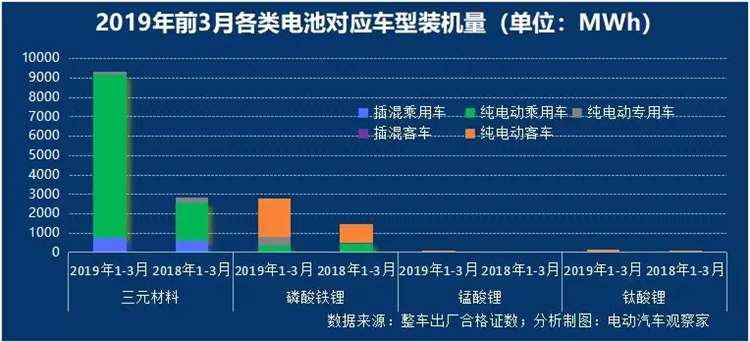 动力电池争霸：宁德时代比亚迪差距缩小 中航锂电冲进前六