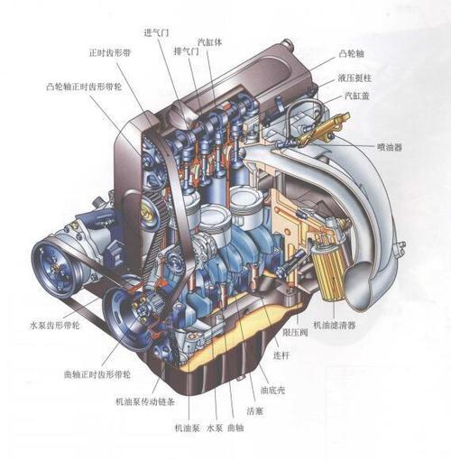 发动机构造,汽车发动机的总体构造