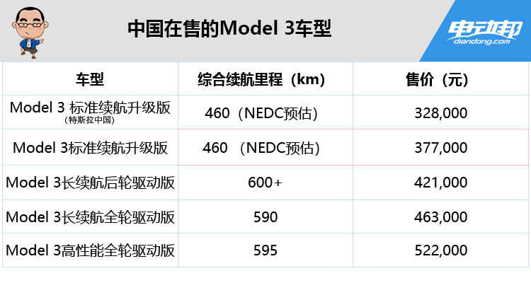 威fa马