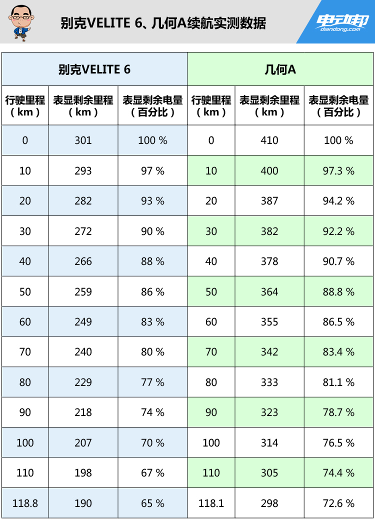 97国际游戏app-电动车集体涨价首日实探爱玛、九号门店：最高涨400元有经销商称今年销量已跌三成