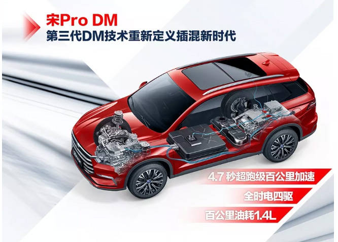 比亚迪宋Pro DM开启全球预售,补贴后预售价1