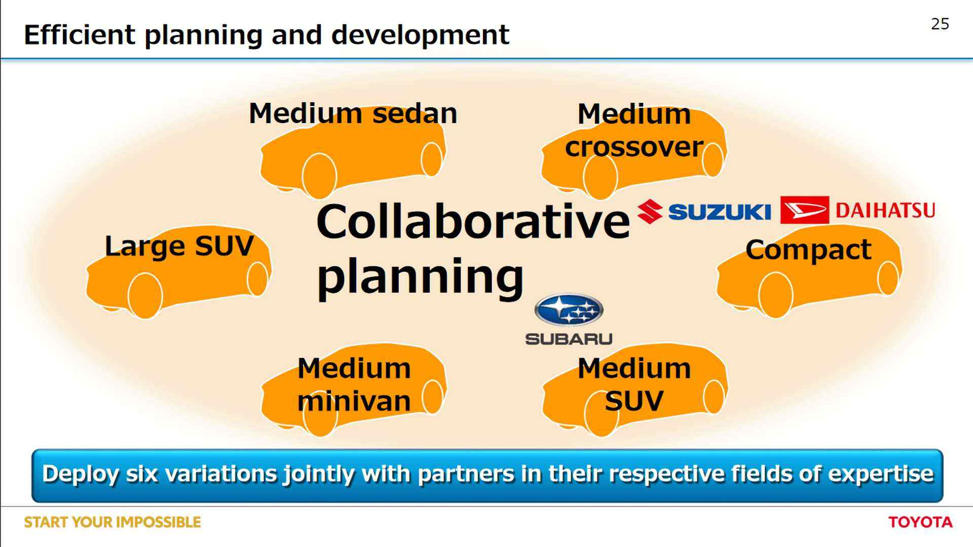 toyota-six-bevs-for-global-deployment (1)