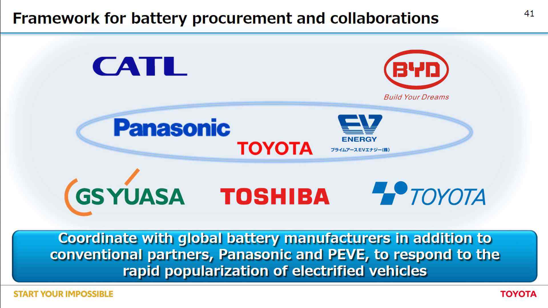 toyota-battery-supply