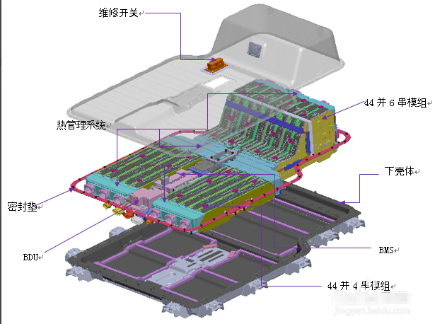 新能源汽车电池构造，知识介绍 【图】 电动邦