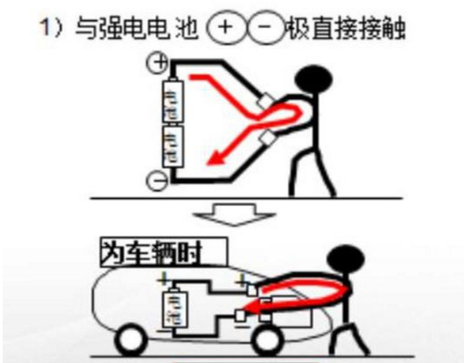 (5)电源断开1 s后,任何可触及的导电部分和地之间的交流峰值电压应