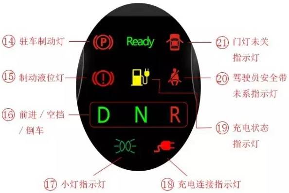 电动汽车仪表盘,汽车知识