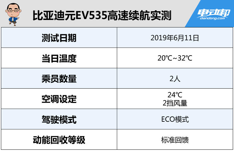 【evri续航评测】比亚迪元ev535续航实测成绩出炉