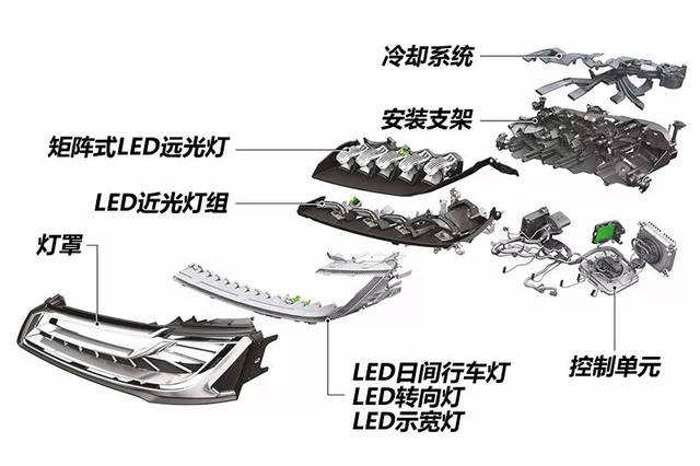 电动车是什么垃圾？