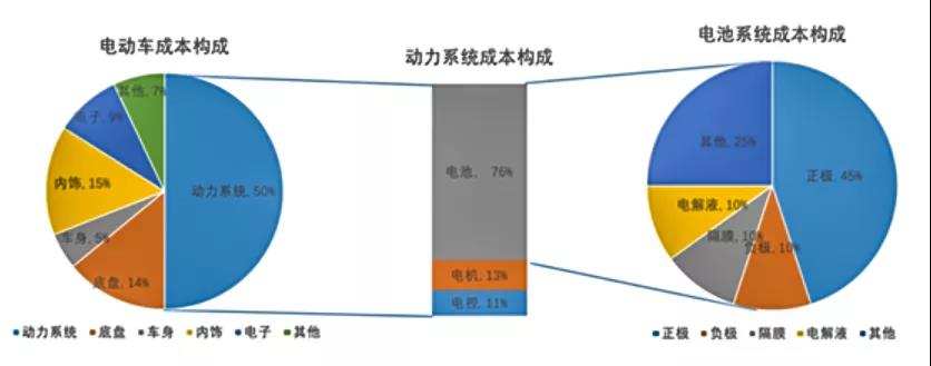 纯电动车尚未绽放 就已经被氢燃料电池车按在地上摩擦？