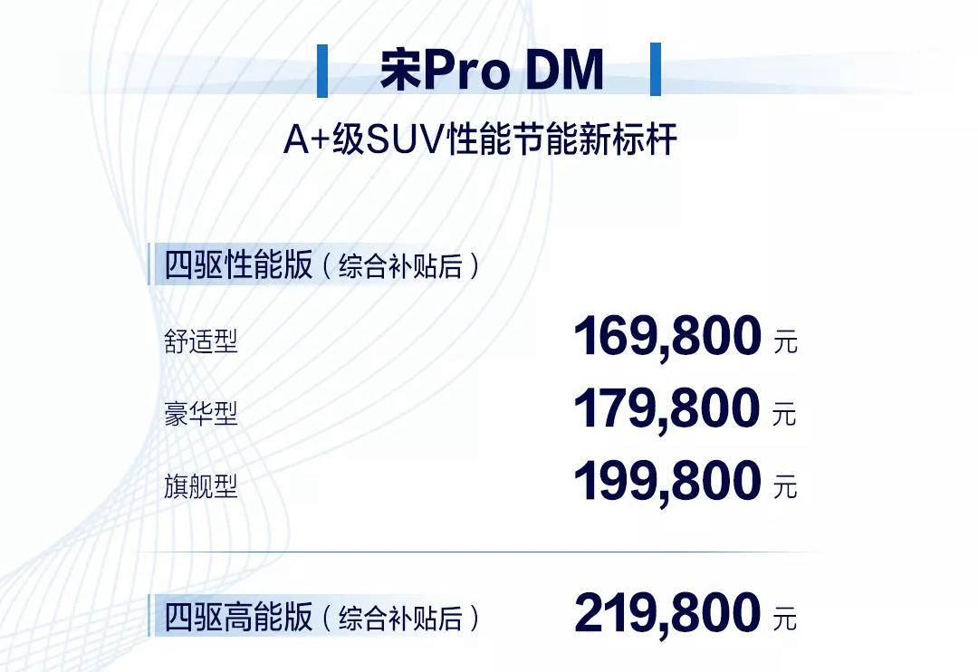首推 16.98 万元的舒适型！比亚迪宋Pro DM 详细购买分析
