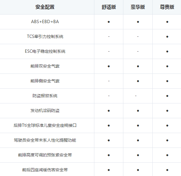 8-12万标致,一起来看东风标致301