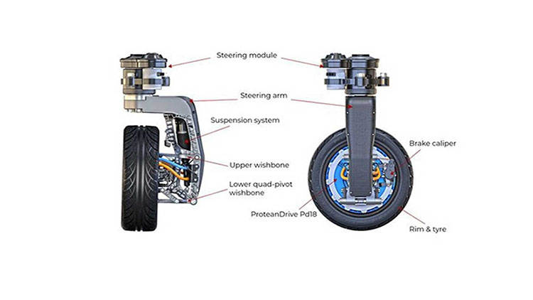 汽车可以横着走！Protean 推出了能 360° 旋转的转向模块