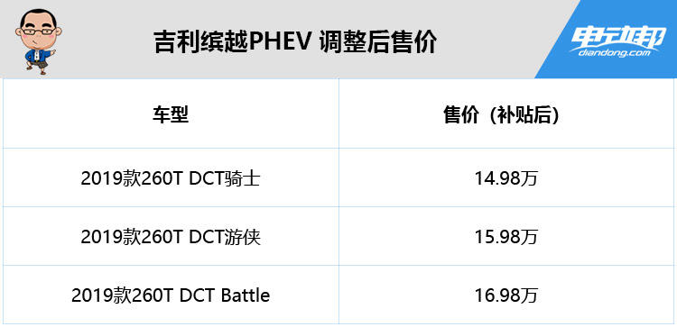 吉利缤越PHEV 调整后售价