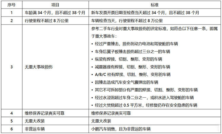 小鹏G3 2019款车主专属权益细则发布 可选择 10 000 元积分或“三年六折置换保值权”