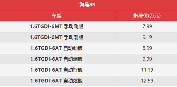 10-12万海马,海马8s,大家一起来看看