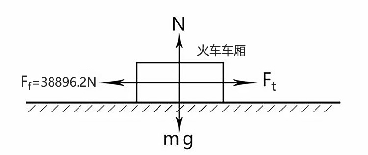 8 n/kg 因此10节火车在轨道上的总摩擦力为 f f 0.
