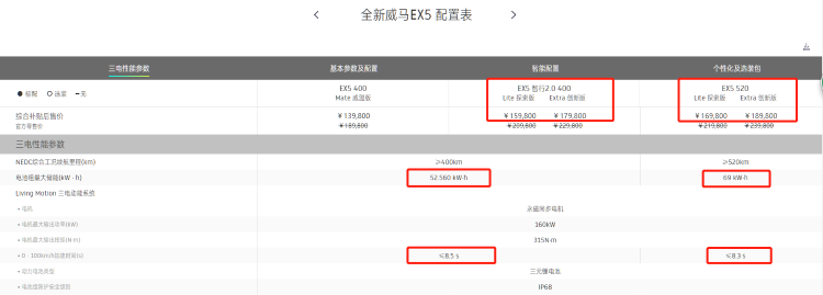 威马EX5 520km长续航版上市 售价16.98万元起