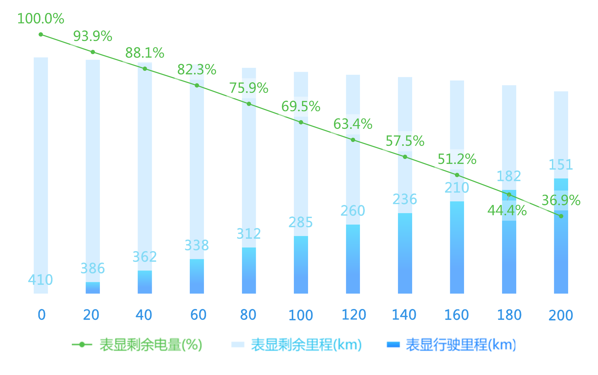 【EVRI续航评测】几何A高维幂方版续航