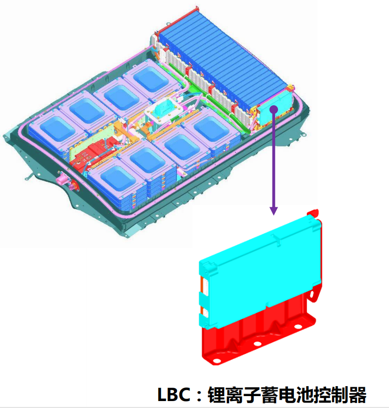 站在巨人的肩膀上能看到什么风景？日产的电池工厂告诉你！