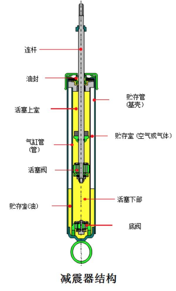 阻尼什么原理_电磁阻尼原理示意图(2)