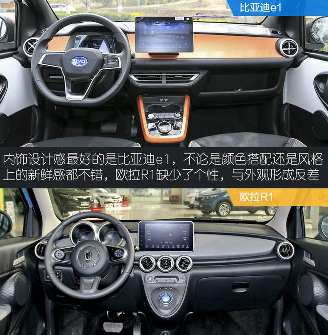 欧拉r1:内饰