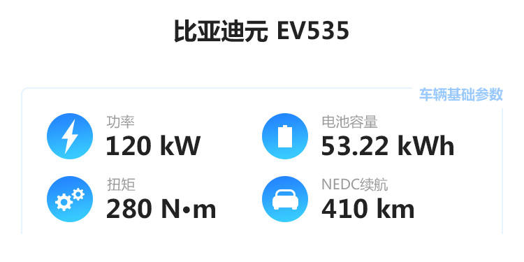 【evri续航评测】比亚迪元ev535续航实测成绩出炉